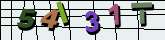 Chuck Norris has counted to infinity. Twice.